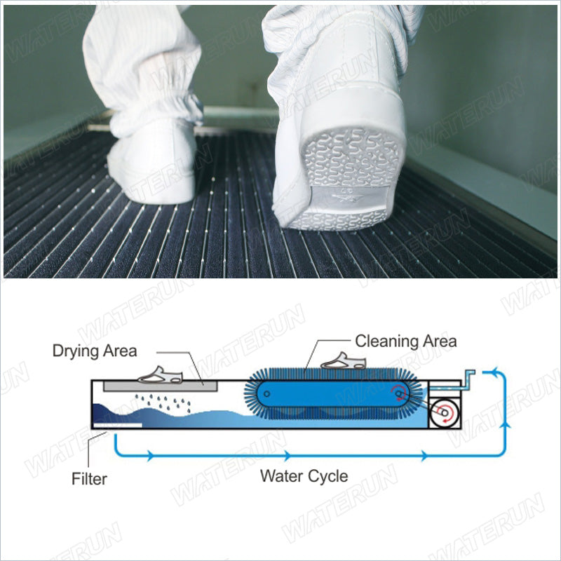 Sole Cleaning Machine