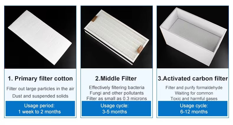0.3 Micron Replacement Smoke Purifier Filter Cartridge for 200XP 400XP Fume Extractor JIT INDUSTRIAL ASIA