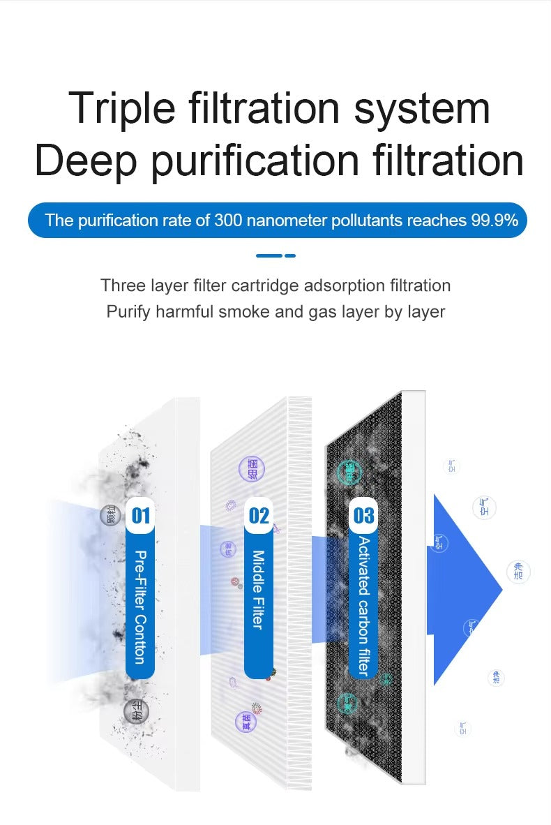 0.3 Micron Replacement Smoke Purifier Filter Cartridge for 200XP 400XP Fume Extractor JIT INDUSTRIAL ASIA