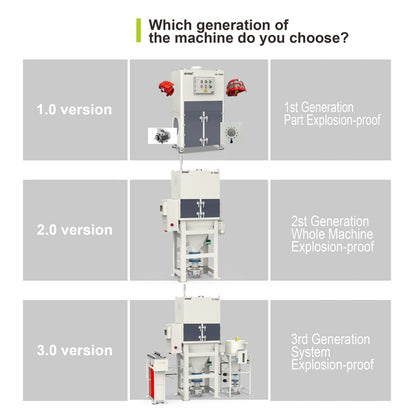 XL-350EX Three-section Interception System, Explosion-Proof Dust Collector System