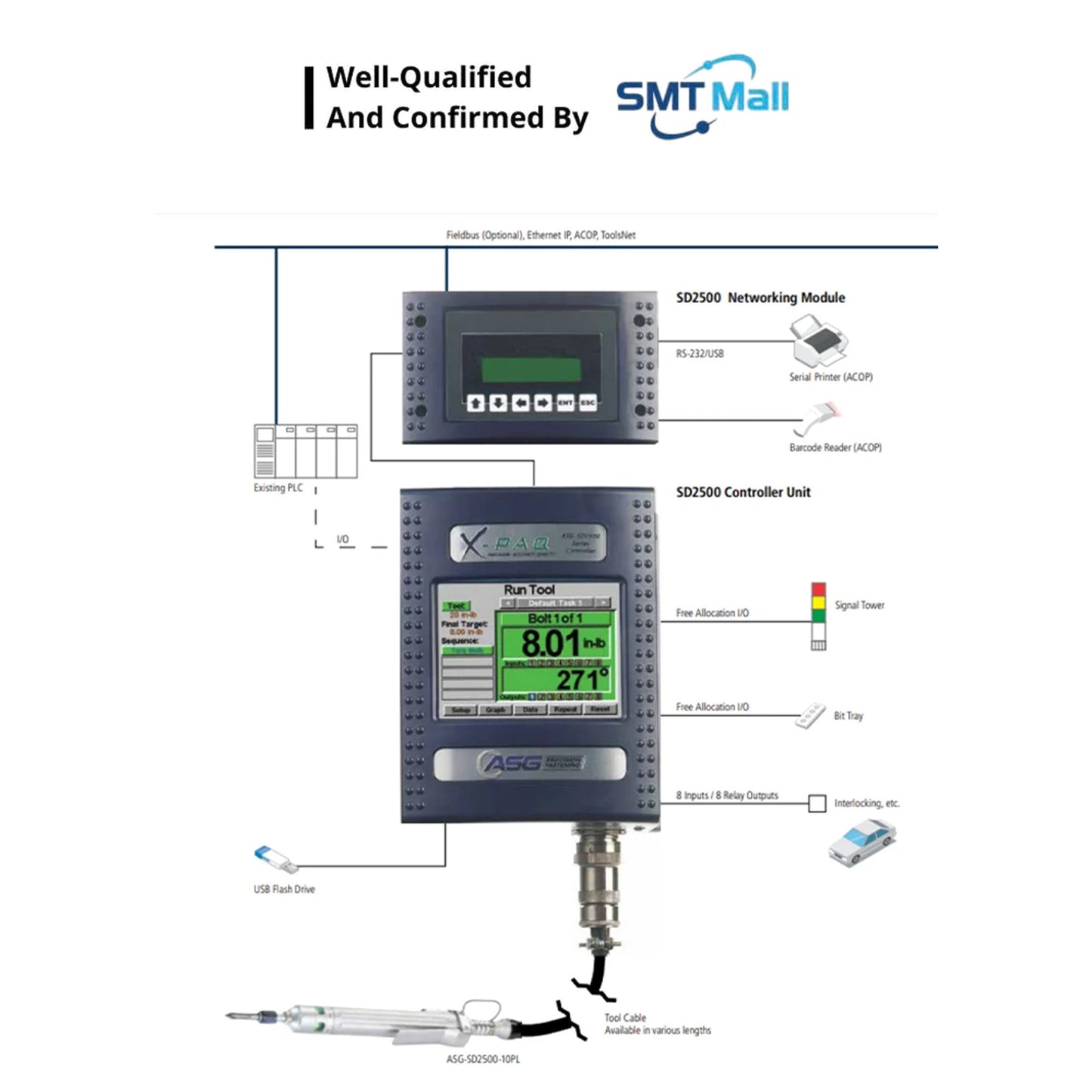 ASG X-PAQ™ SD2500 Torque Control System JIT INDUSTRIAL ASIA