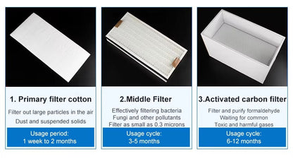 0.3 Micron Replacement Smoke Purifier Filter Cartridge for 200XP 400XP Fume Extractor JIT INDUSTRIAL ASIA